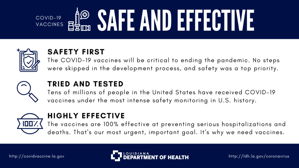 COVID-19 vaccines are safe and effective, they will be critical to ending the pandemic. No steps were skipped in the development process, and safety was a top priority. Tens of millions of people in the United States have recieved COVID-19 vaccines under the most intense safety monitoring in US history. The vaccines are 100% effective at preventing serious hospitalizations and deaths. That's our most urgent, important goal. It's why we need vaccines.