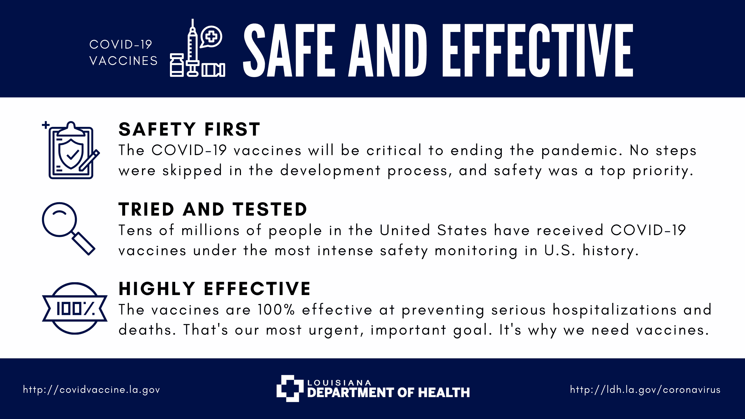 COVID-19 vaccines are safe and effective, they will be critical to ending the pandemic. No steps were skipped in the development process, and safety was a top priority. Tens of millions of people in the United States have recieved COVID-19 vaccines under the most intense safety monitoring in US history. The vaccines are 100% effective at preventing serious hospitalizations and deaths. That's our most urgent, important goal. It's why we need vaccines.